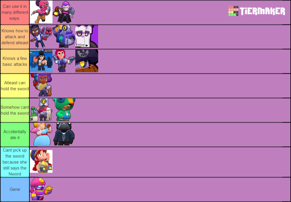 Brawlstar Tier List (Community Rankings) - TierMaker