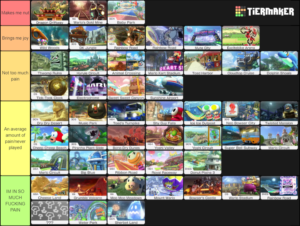 Create a Mario Kart 8 Deluxe Tracks Tier List - Tier Maker