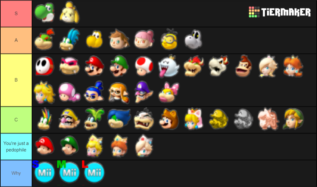Create a Mario Kart 8 Deluxe Characters Tier List - TierMaker