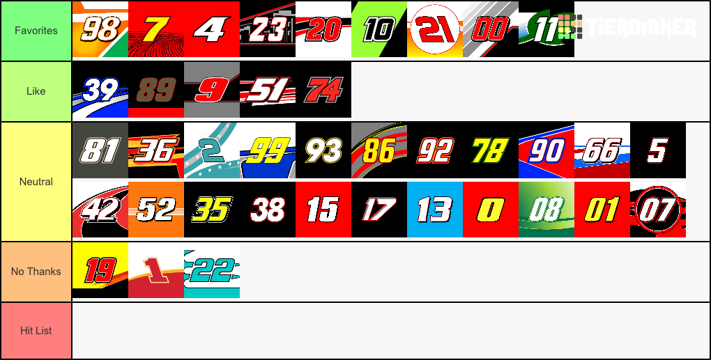 2019 NASCAR Xfinity Driver Tier List Rankings) TierMaker