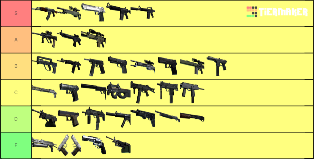 Тир лист игроков КС го. Оружие в Town. Все оружия в Town. CS go Weapons Tier list.