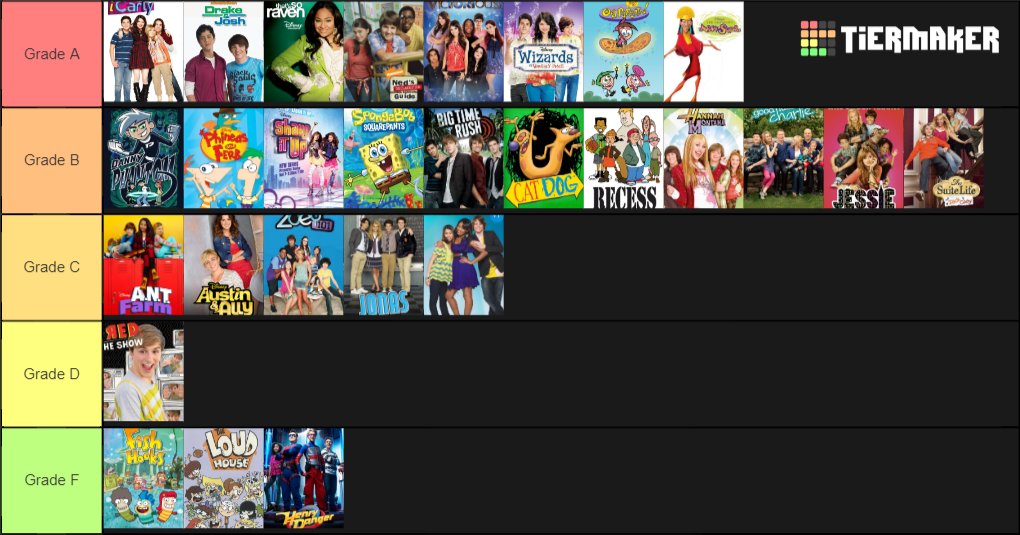 Create a Disney Channel & Nickelodeon Shows Tier List - Tier Maker