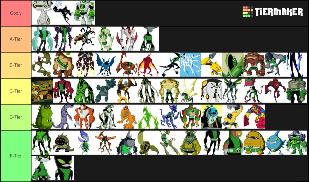 Create A Ben 10 Alien (No Ultimates) Tier List - Tier Maker