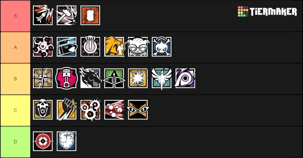 Rainbow 6 Siege Tier List (Community Rankings) - TierMaker