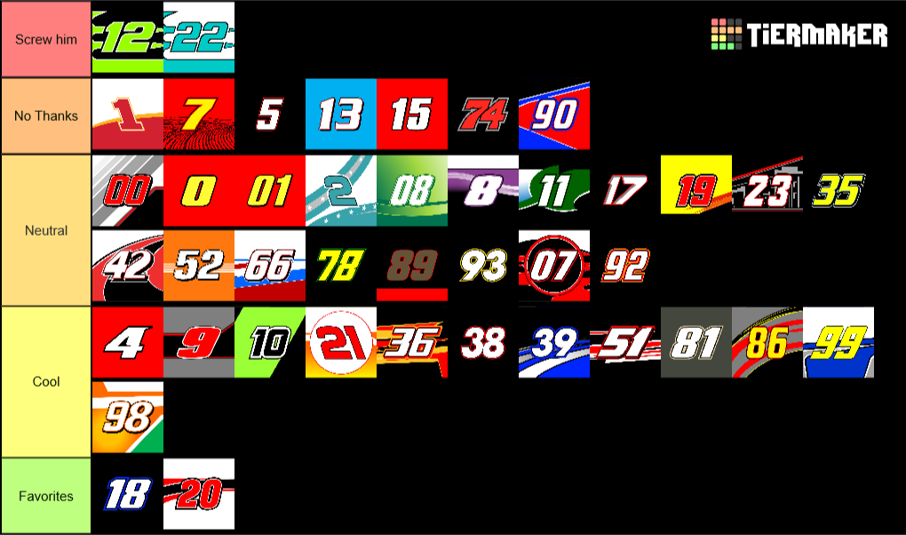 Create A 2021 Nascar Track Rankings Alignment Chart T vrogue.co