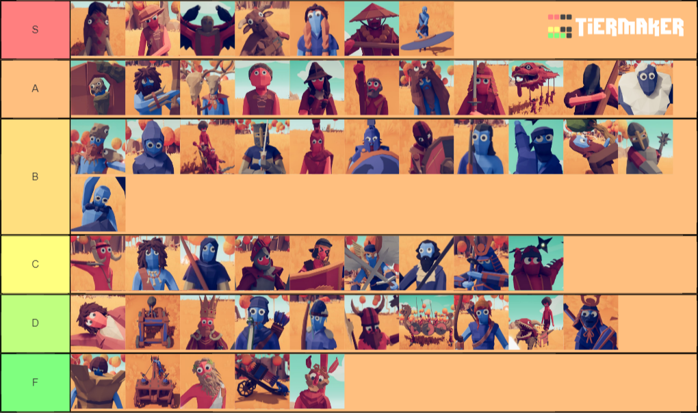 Totally Accurate Battle Simulator Tier List (Community Rankings ...