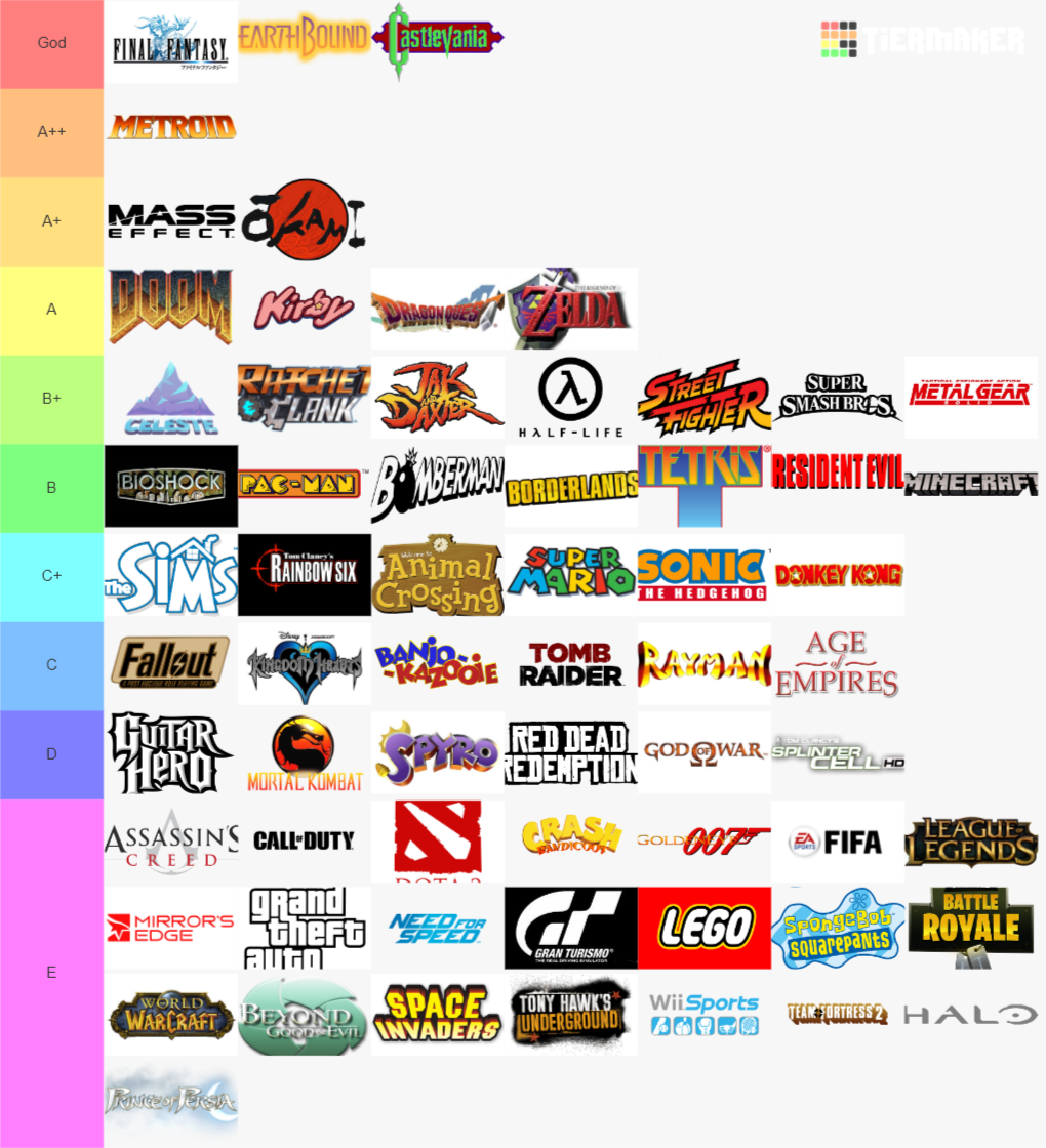 create-a-best-video-game-series-franchise-tier-list-tiermaker