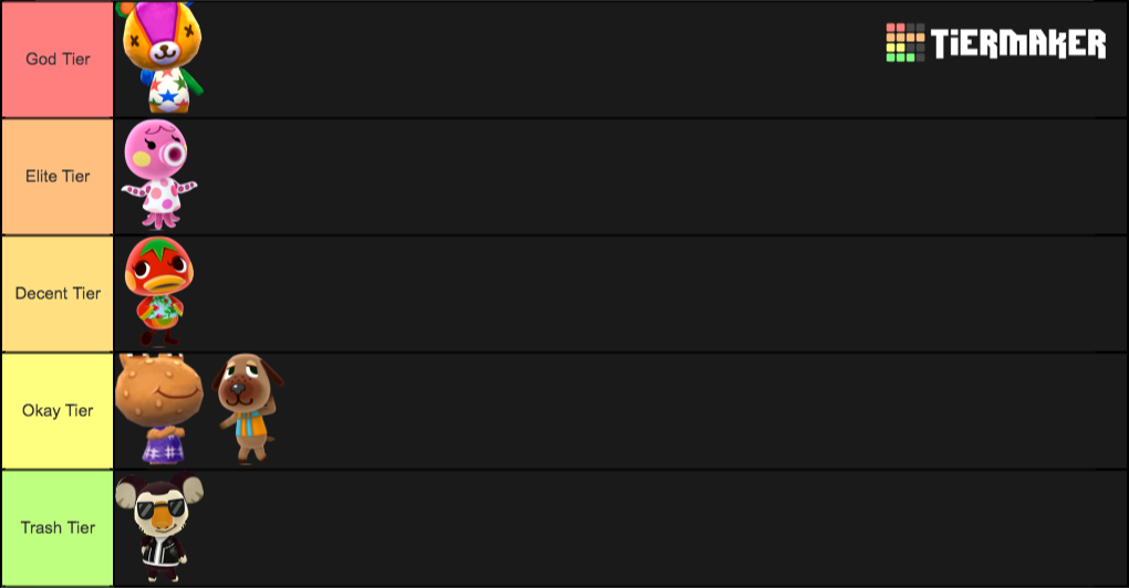 Animal Crossing Villagers Tier List Rankings) TierMaker