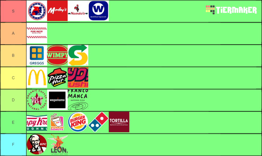 Fast Food Tier List Uk