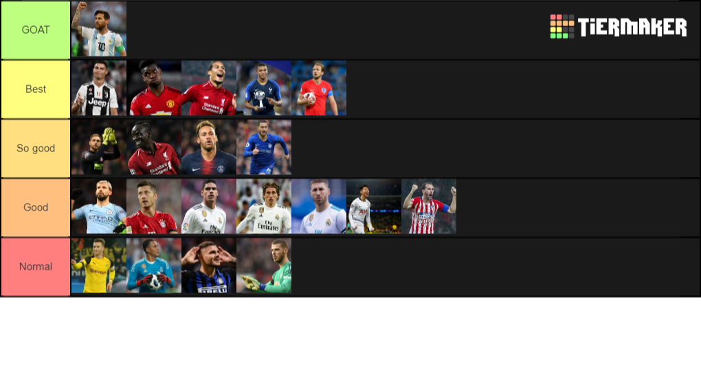 Create a Best football players Tier List Tier Maker