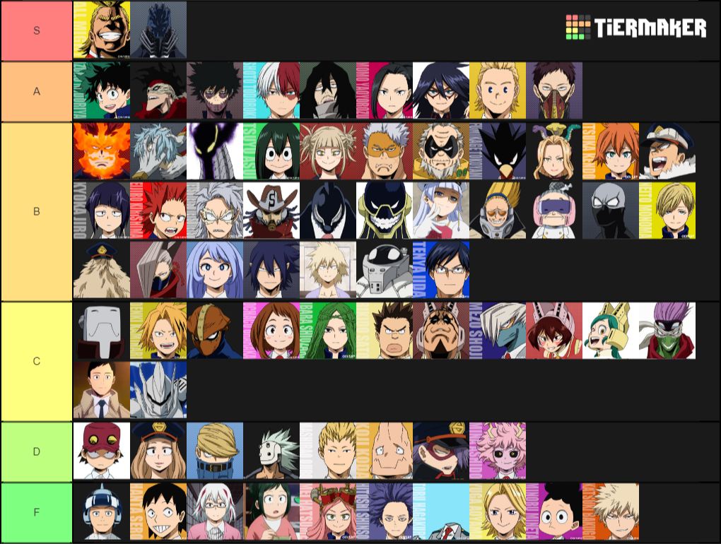 My Hero Academia The Strongest Hero Tier List My Hero Academia The Strongest Hero Tier List : Our mission will start