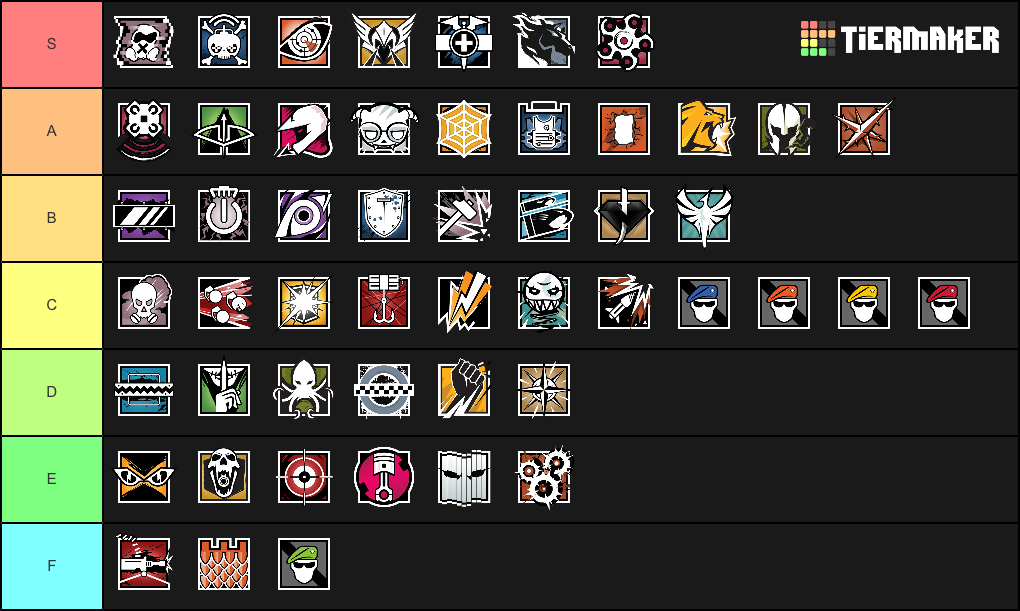 Create a Rainbow six seige operator Tier List - Tier Maker