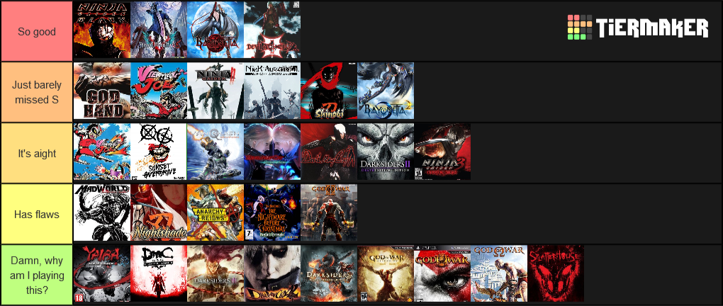 A for Action Games. Tier List (Community Rankings) - TierMaker