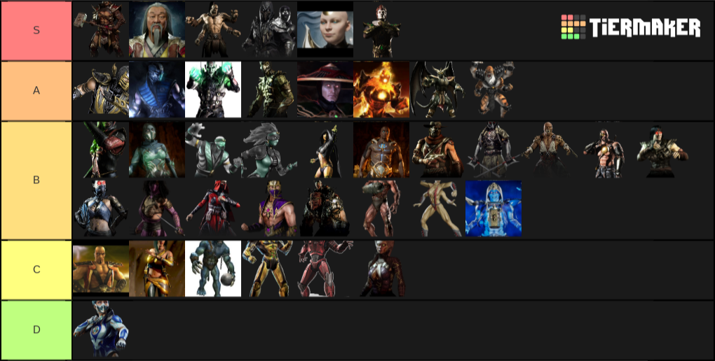 Mortal Kombat main villains Tier List (Community Rankings) - TierMaker