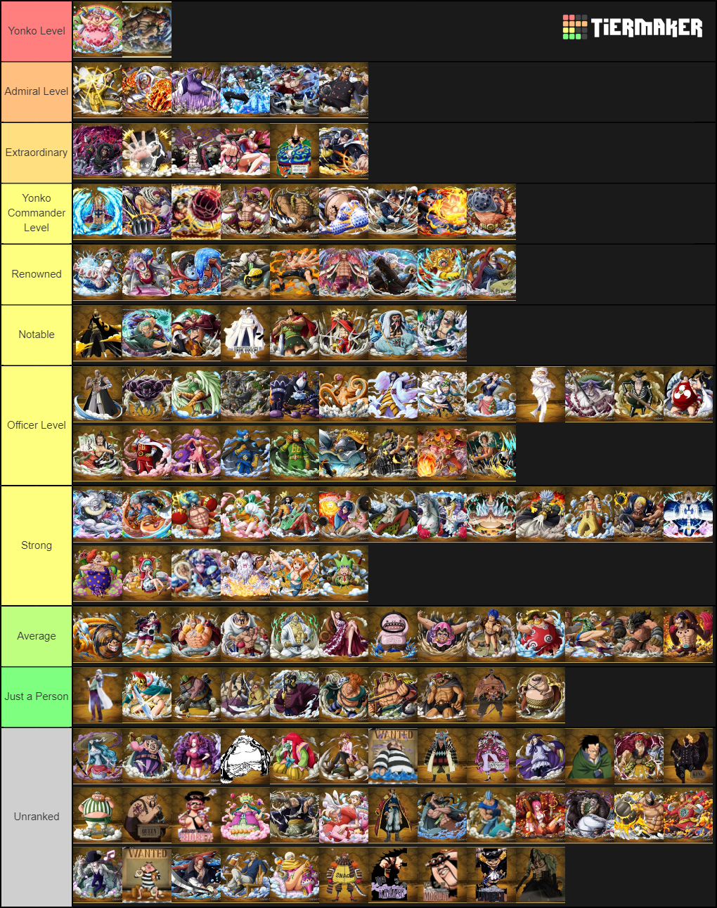 Create a One Piece Powerlevel (Over 150 Character available) Tier List ...