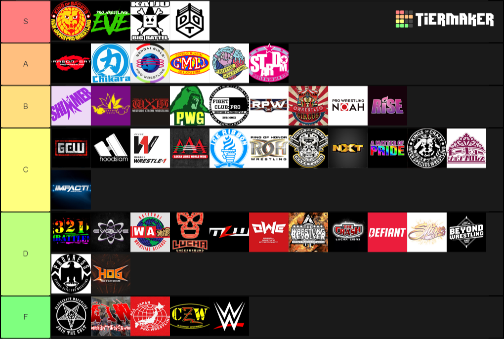 Create a Several Wrestling Companies Tier List Tier Maker