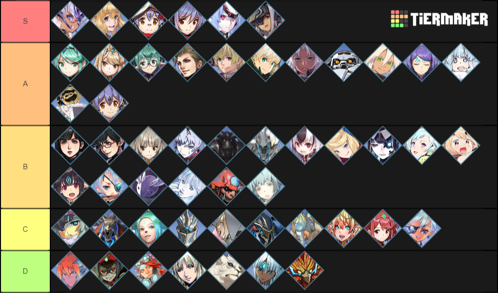 Xenoblade 2 Blades Tier List  TierMaker