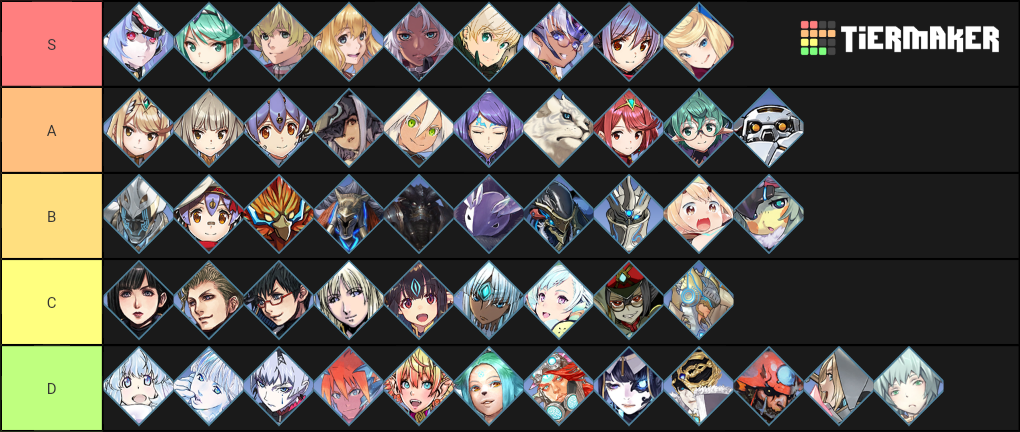 xenoblade-2-blades-tier-list-tiermaker