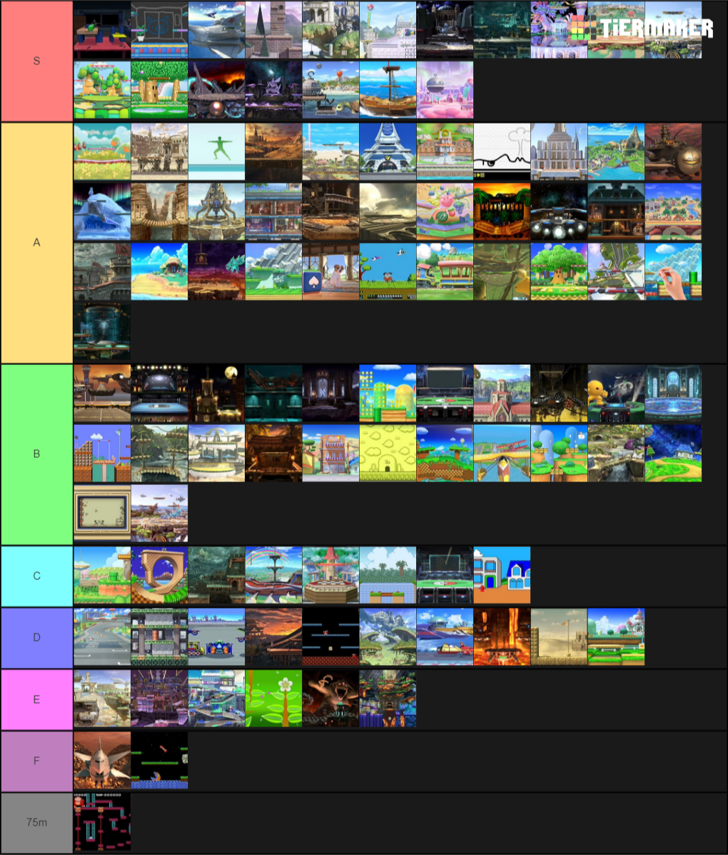 Smash Bros. Ultimate Stages Tier List - TierMaker