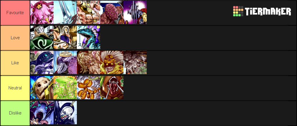 Steel Ball Run Stands Tier List (Community Rankings) - TierMaker