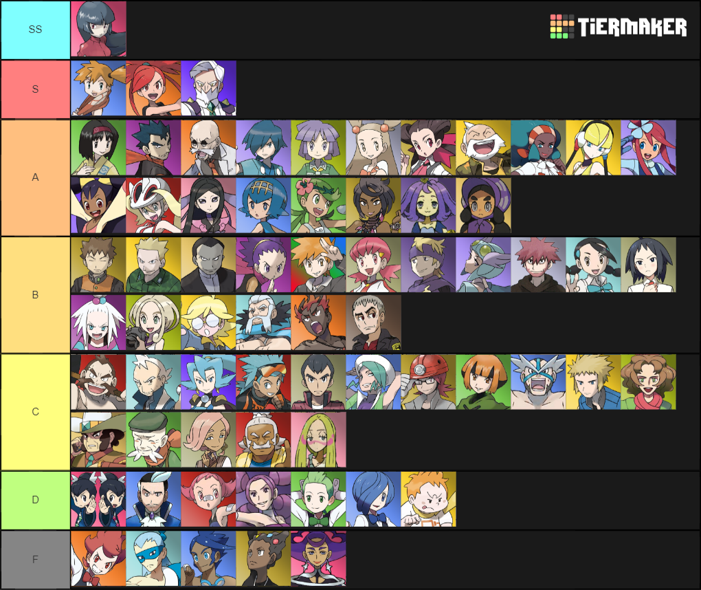 Gym Leader Tier List TierMaker