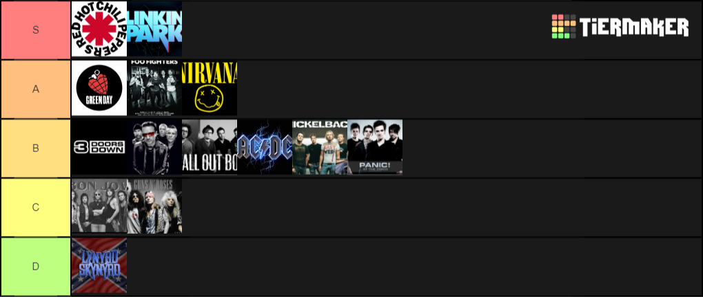 2000s Rock Bands Tier List