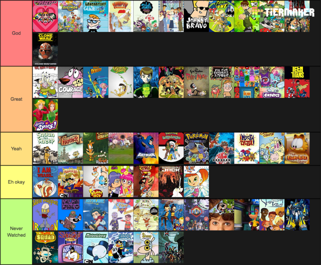 Create a 2000's Cartoon Network Shows Tier List - Tier Maker