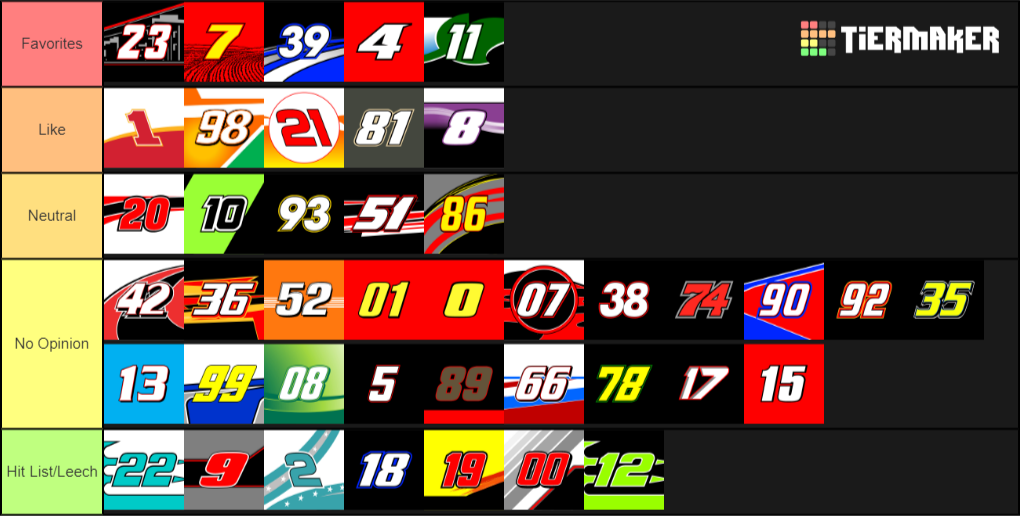 2019 NASCAR Xfinity Driver Tier List (Community Rankings) - TierMaker