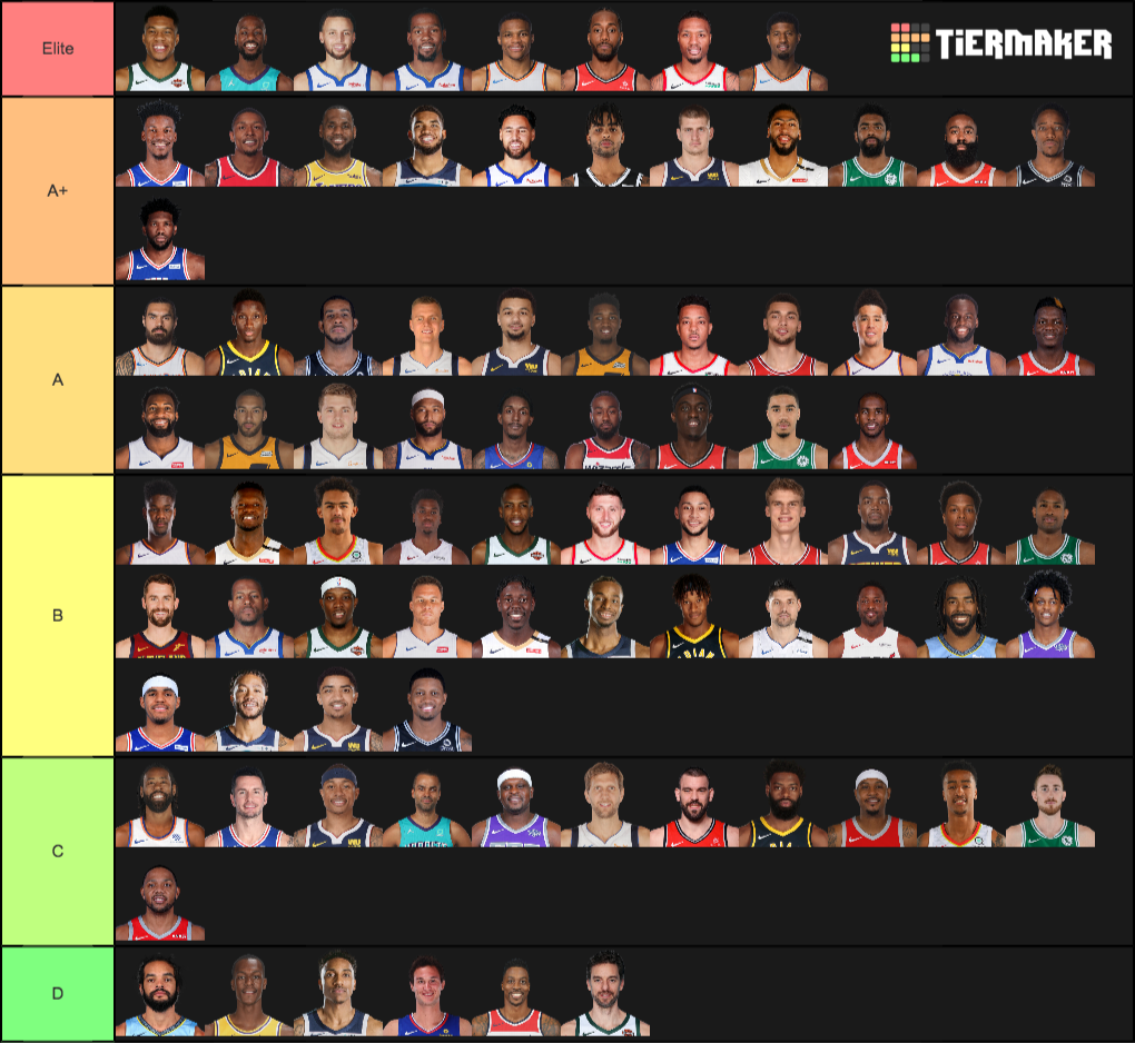 Create A 2019 Nba Players Tier List Tier Maker