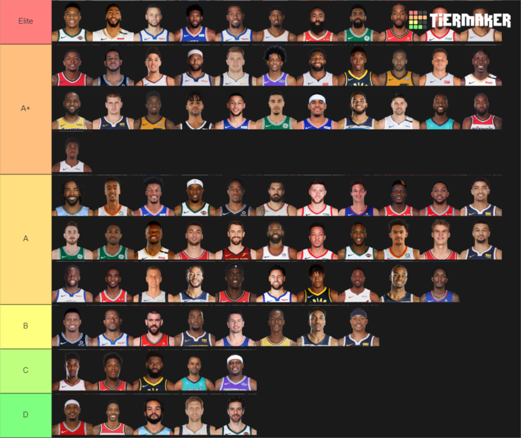 Create a 2019 NBA Players Tier List - Tier Maker