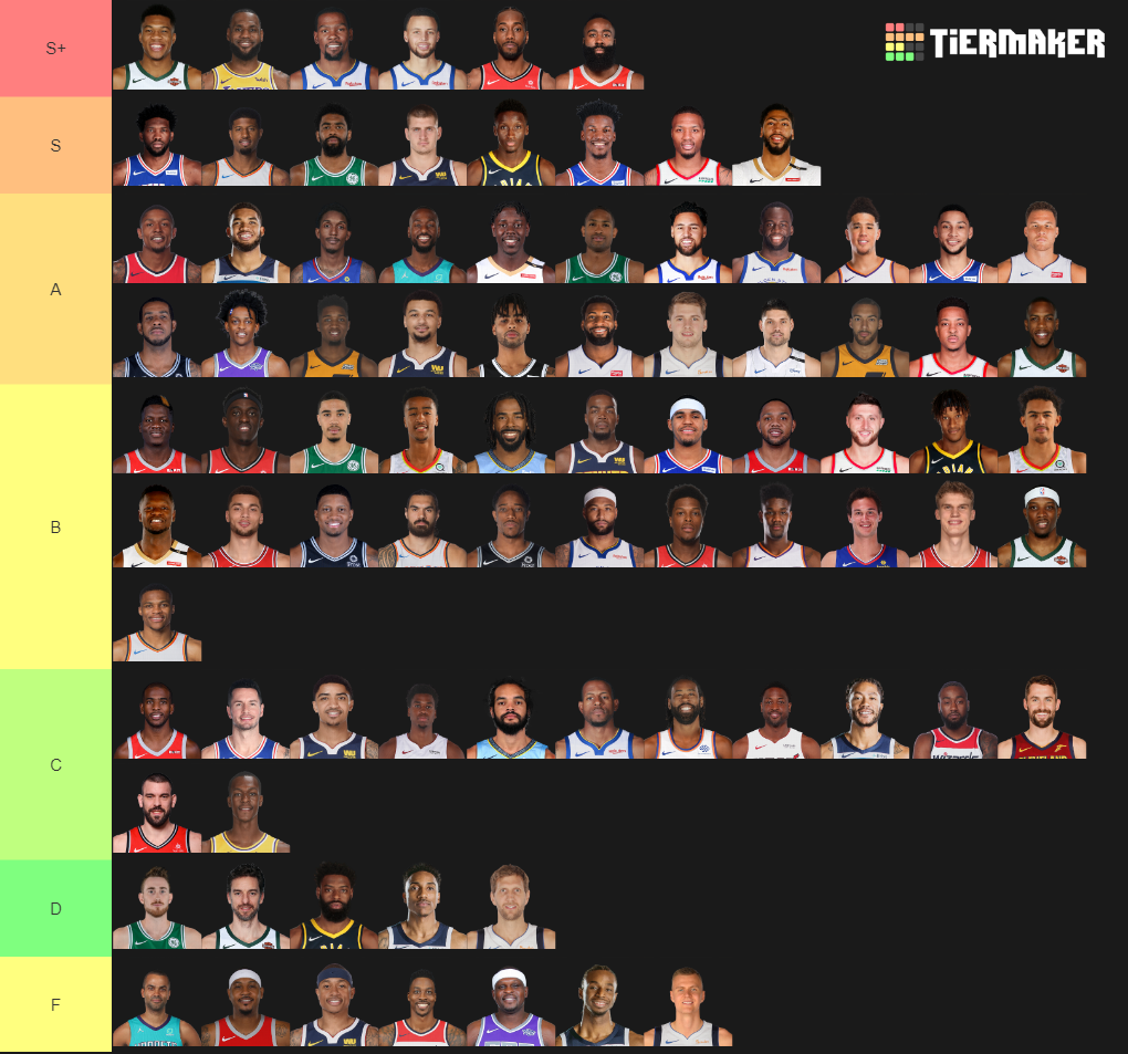 Create A NBA Players Tier List Tier Maker