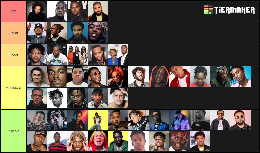 2019 Rappers Tier List Rankings) TierMaker