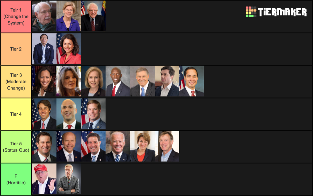 Create a 2020 Presidential Candidates Tier List - Tier Maker