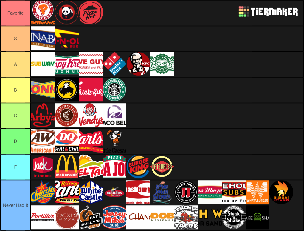 Create a 50 Fast Food and Restaurants Tier List - Tier Maker