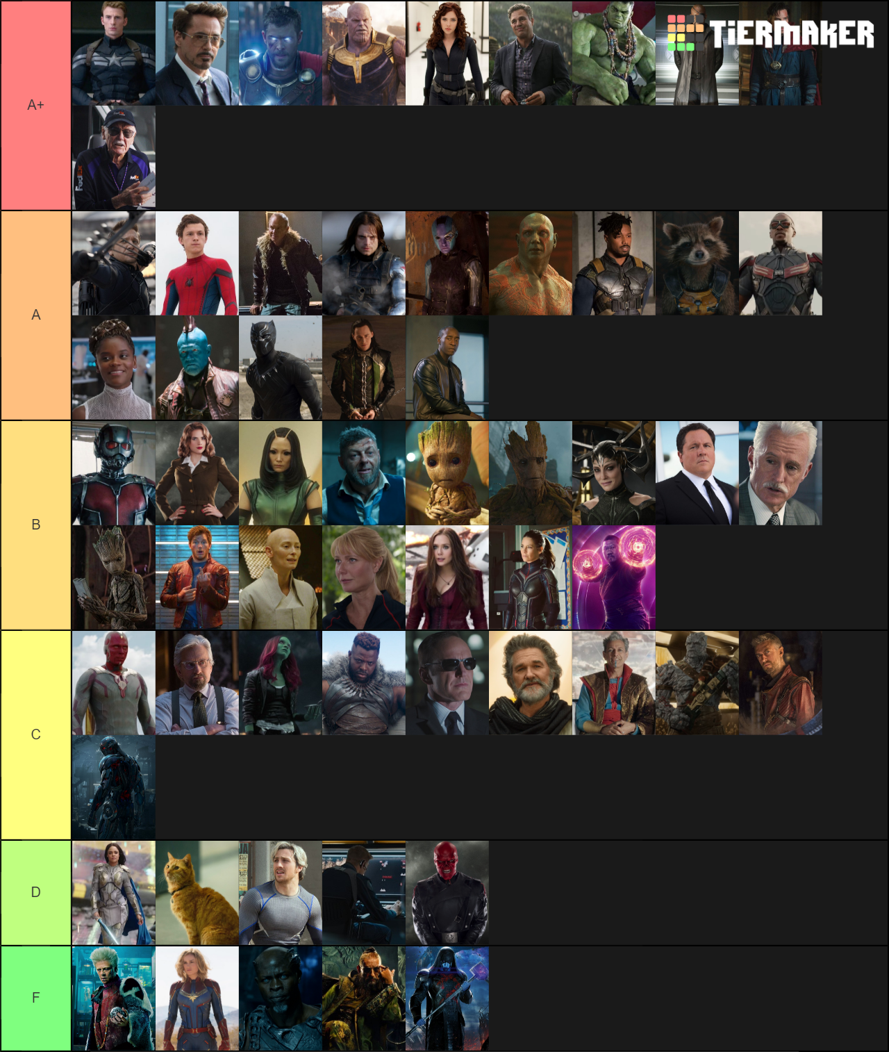 Create A 60 MCU Characters List Tier List - TierMaker