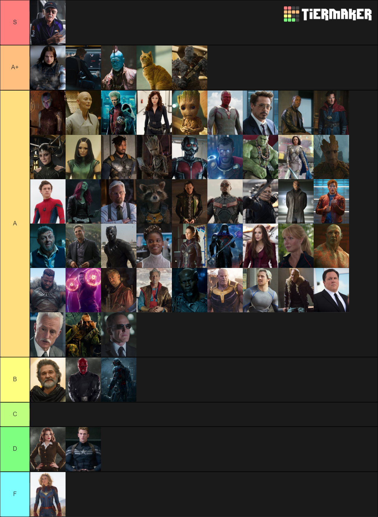 Create a 60 MCU Characters List Tier List - TierMaker