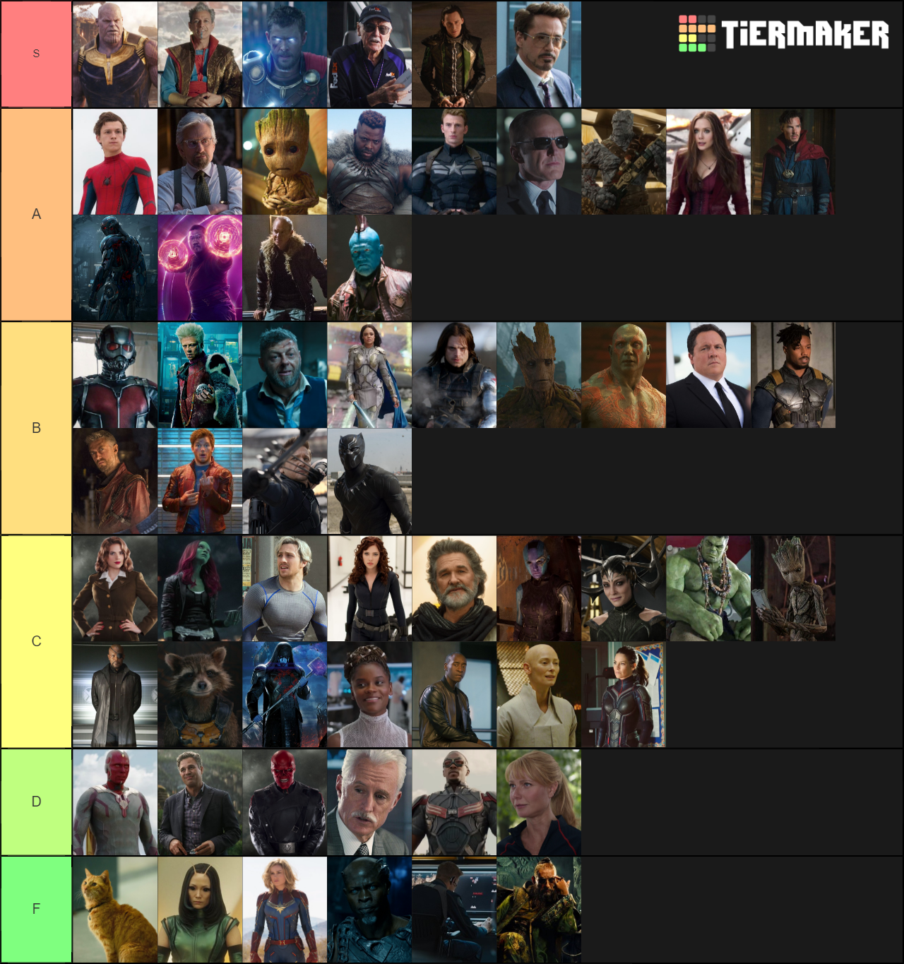 Create A 60 Mcu Characters List Tier List - Tiermaker