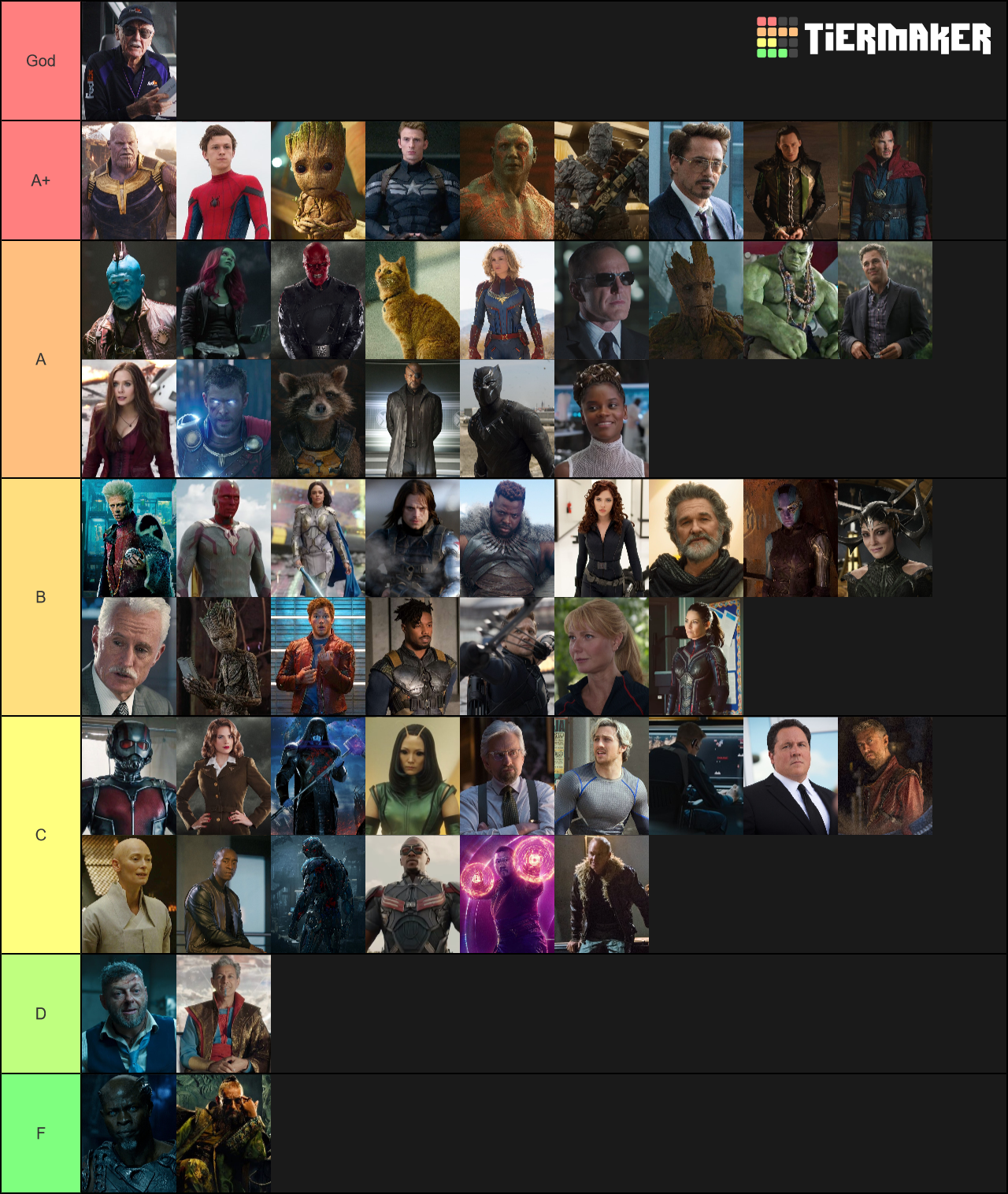 Create A 60 MCU Characters List Tier List - TierMaker