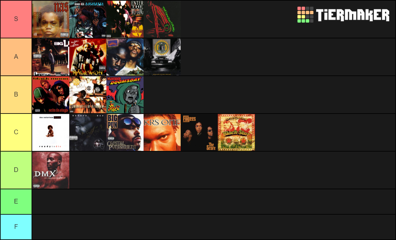 90s Hip Hop Albums Tier List Community Rankings TierMaker 90s-hip-hop-albums-tier-list-community-rankings-tiermaker