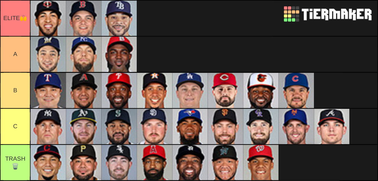 Active Mlb Lf 2019 Tier List (community Rankings) - Tiermaker