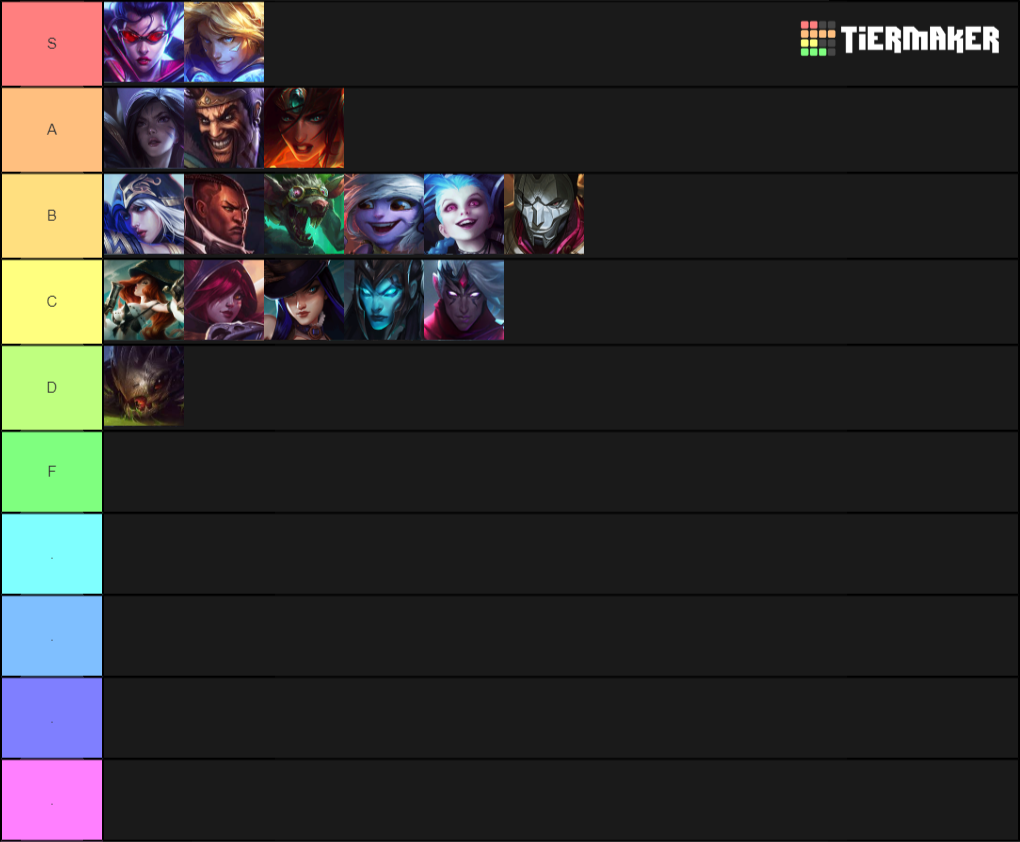 ADC TIER LIST FOR PATCH 9.9 (SOLOQ) Tier Lists.
