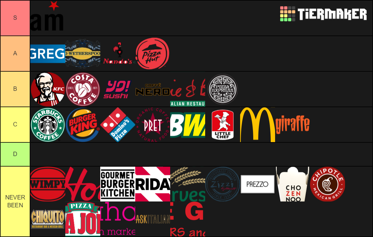Affordable British Food Chains Tier List Rankings) TierMaker
