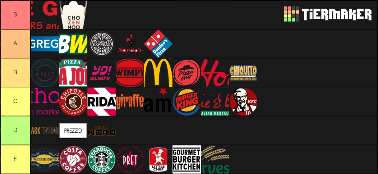 Affordable British Food Chains Tier List Community Rankings TierMaker affordable-british-food-chains-tier-list-community-rankings-tiermaker