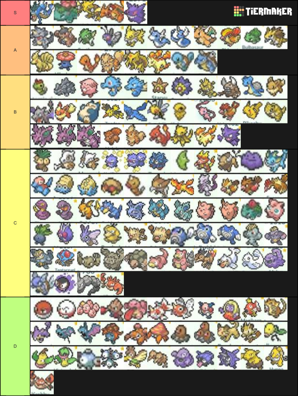 Create a All 151 Pokemon Tier List Tier Maker