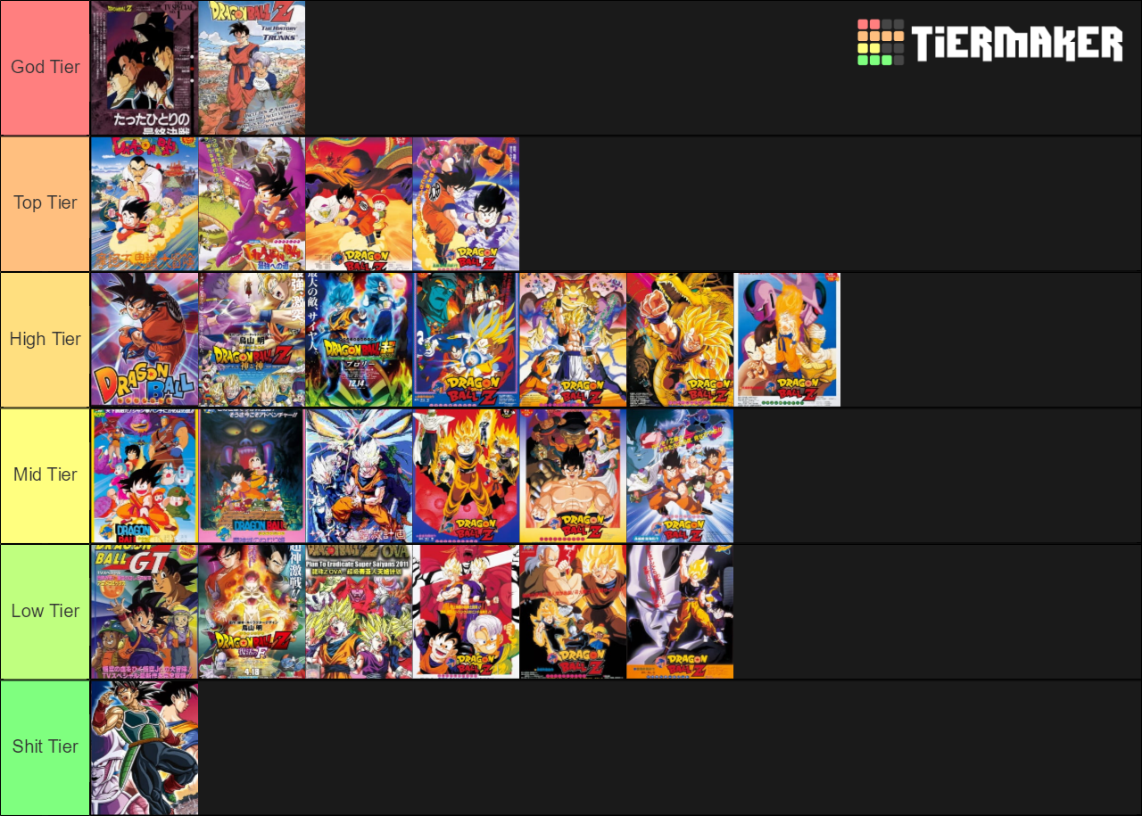 All Dragon Ball Movies, Specials, And OVAs Tier List (Community ...