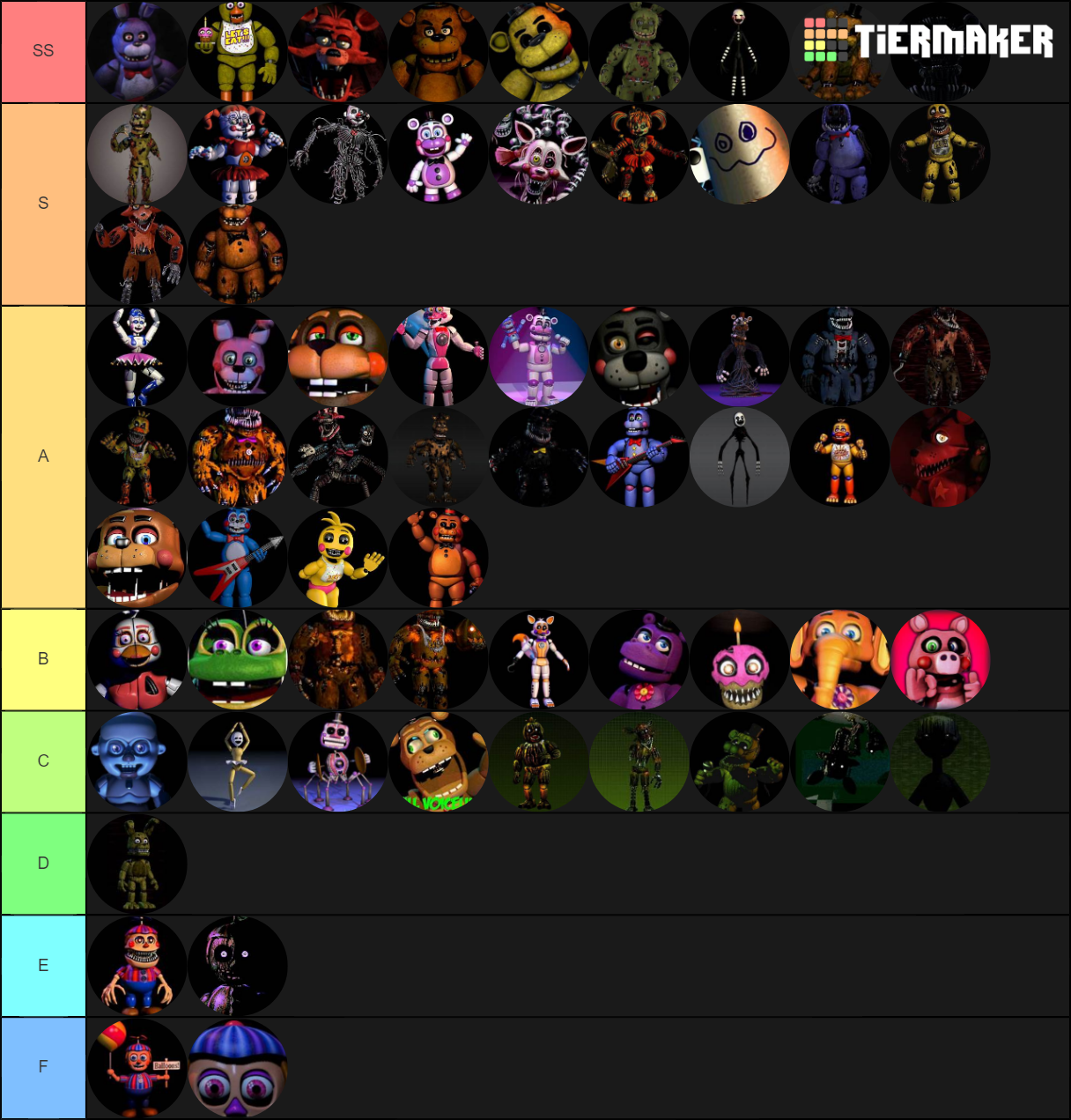 F NaF Tier List All Characters