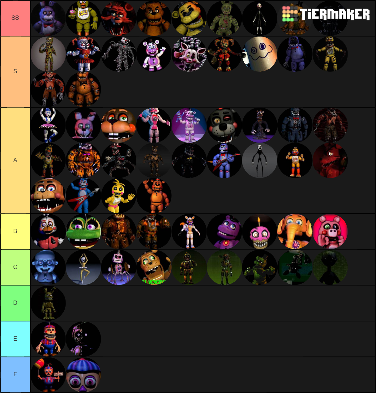 All FNAF Characters Tierlist Tier List Community Rankings TierMaker