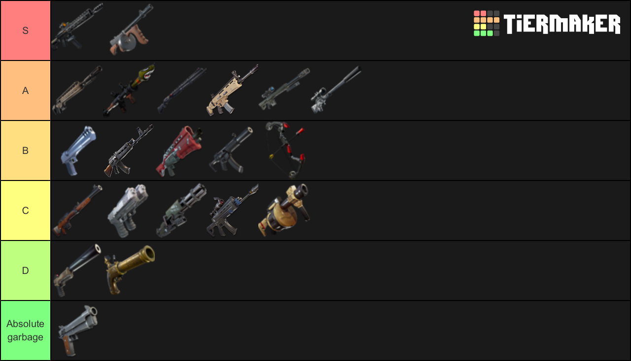 All Fortnite guns patch 9.01 Tier List (Community Rankings) - TierMaker