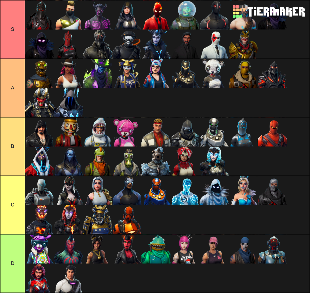 All Fortnite Legendary Skins Tier List (Community Rankings) - TierMaker