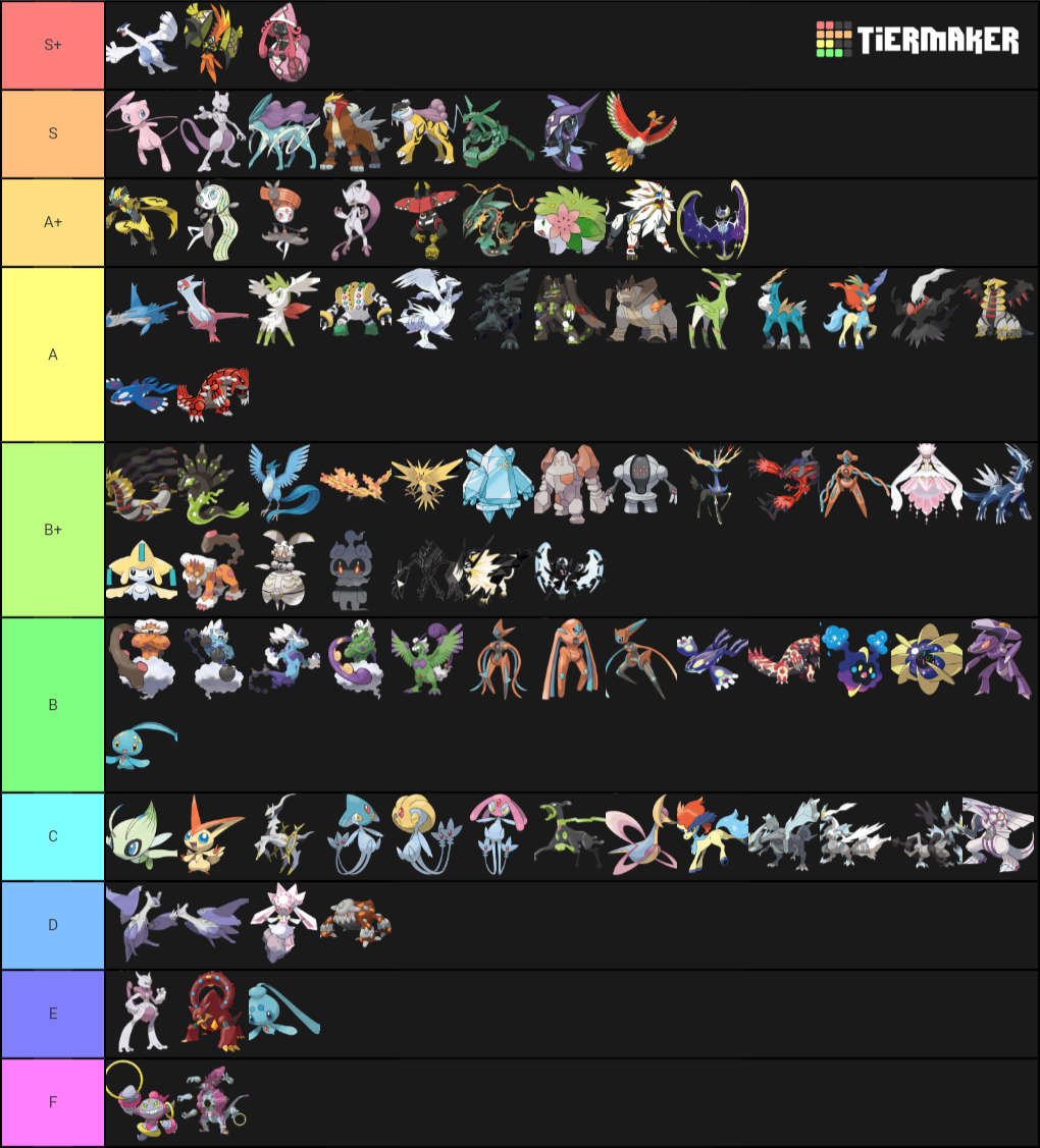 Create a All Legendary Pokemon Tier List - Tier Maker